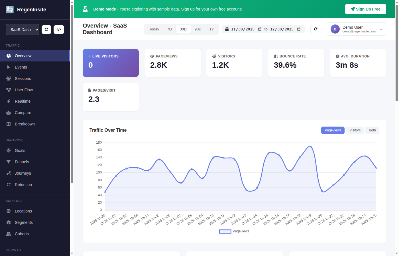 RegenInsite Dashboard